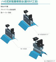 ハゼ式屋根 直付け工法